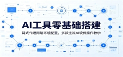AI��������������ʽ�������绷�����ã��������AI����������ѧ