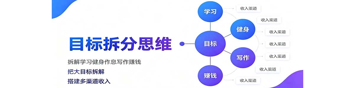 Ŀ����˼ά�����ѧϰ������Ϣд��׬Ǯ���Ѵ�Ŀ����ΪС�������ͻ��